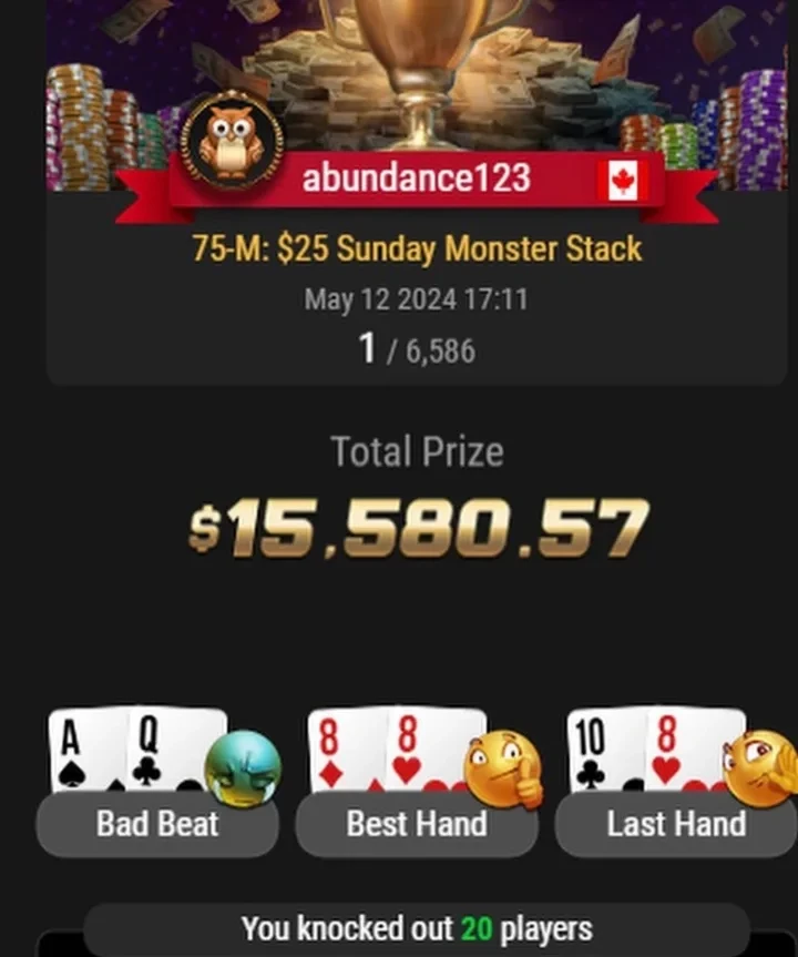 1st of 6,586 in the $25 Sunday Monster Stack on GGPoker for $15,580